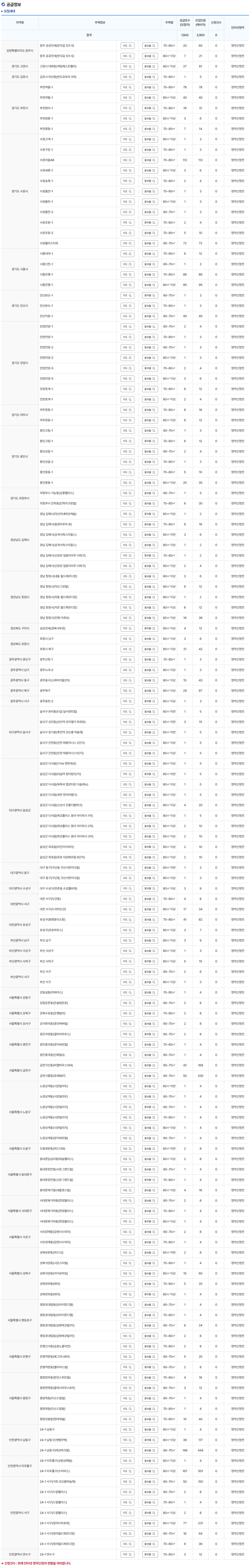 든든전세주택 모집권역