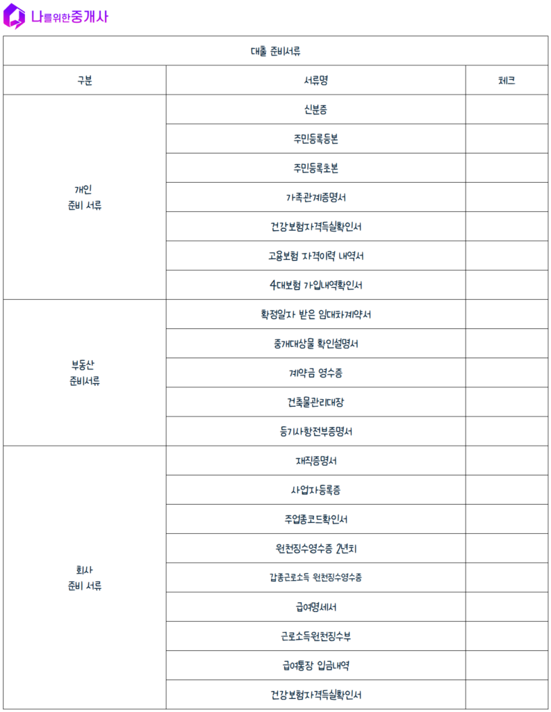 중기청대출_필요서류_체크리스트