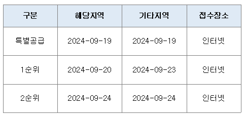 청담르엘 청약일정