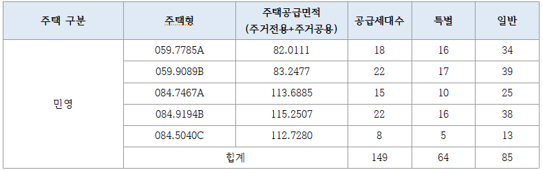 청담르엘 공급대상