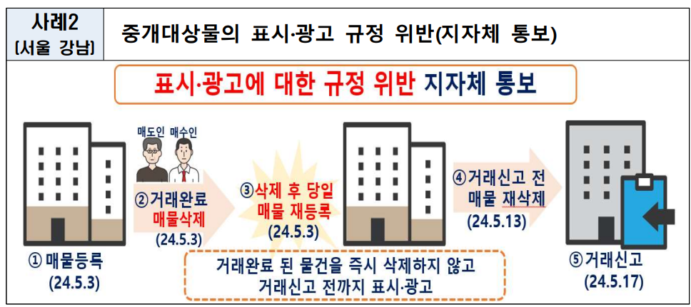 주택 위법 의심거래