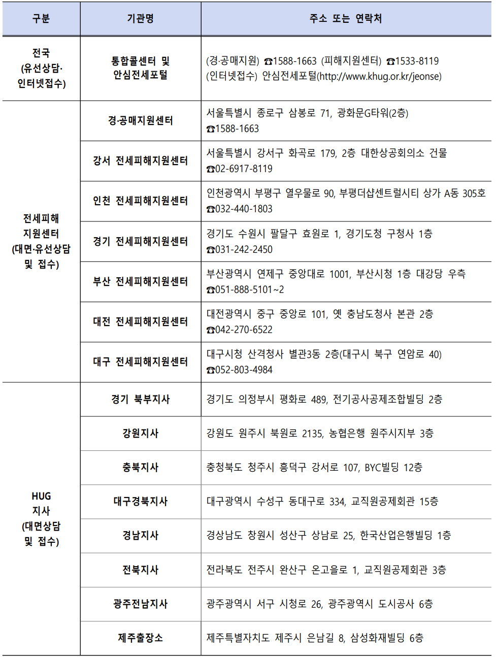 전세사기 피해자