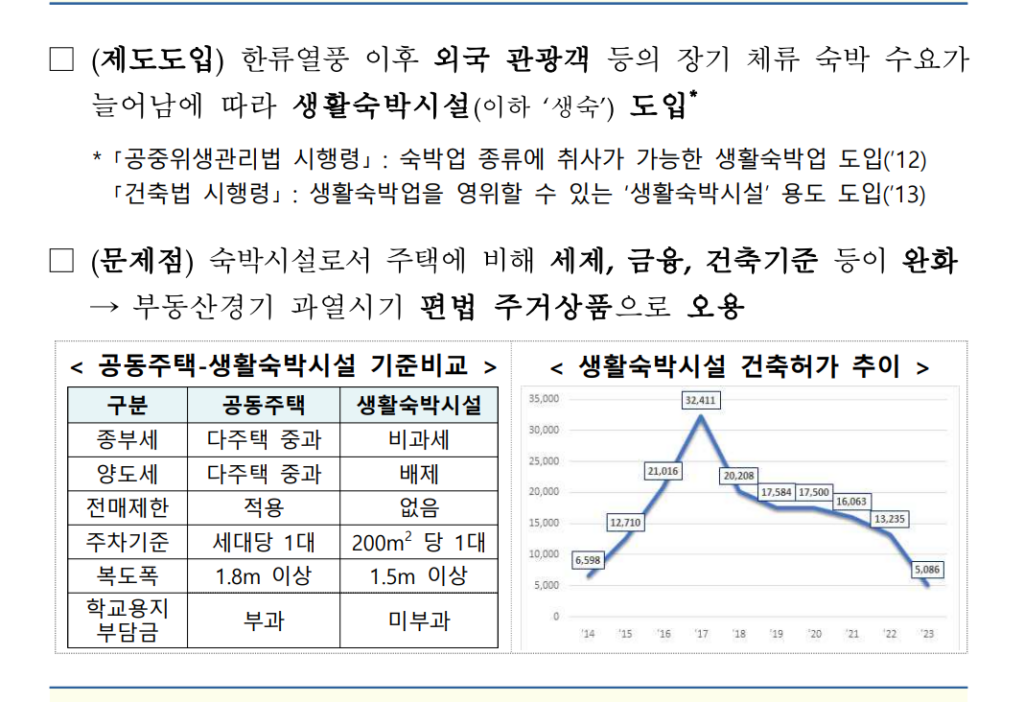 생활숙박시설