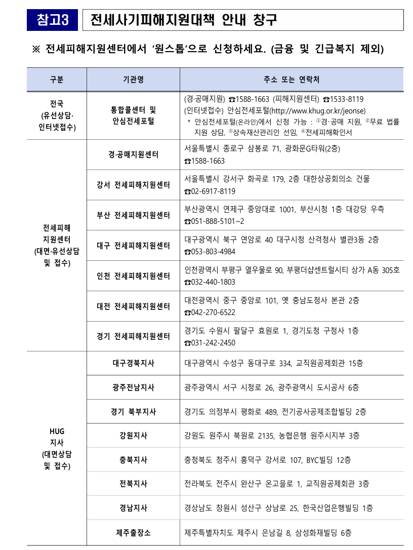 전세사기