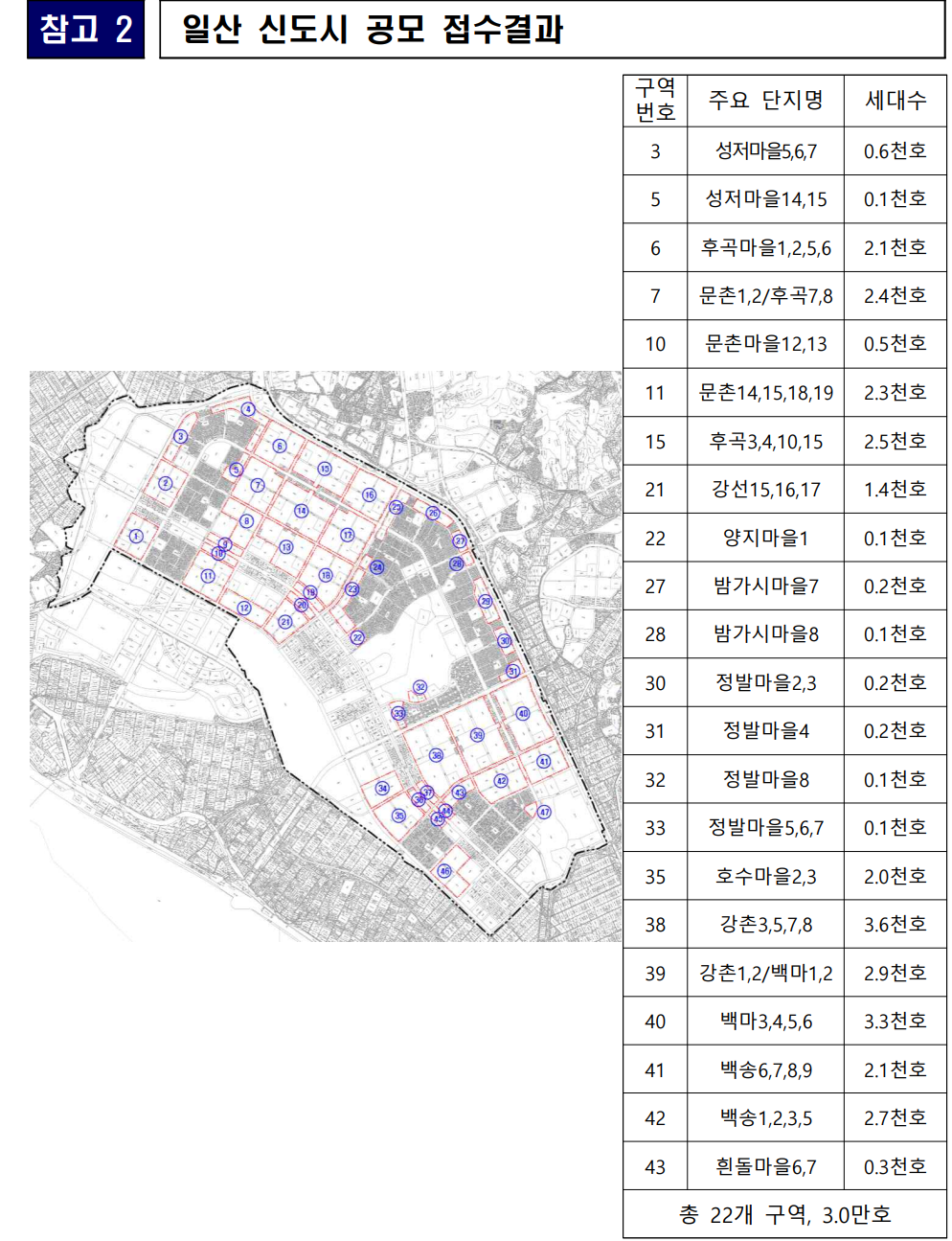 1기 신도시 일산