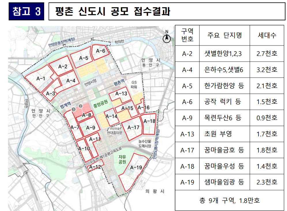 1기 신도시 평촌