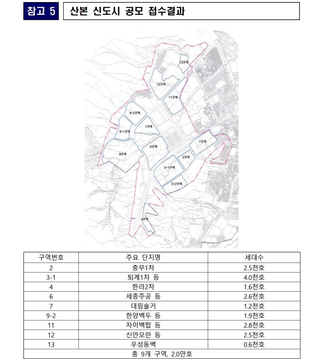 1기 신도시 산본