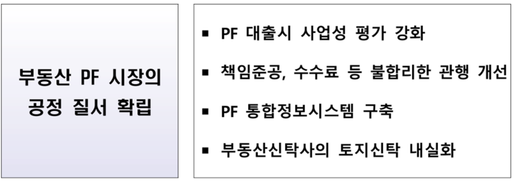 부동산 PF