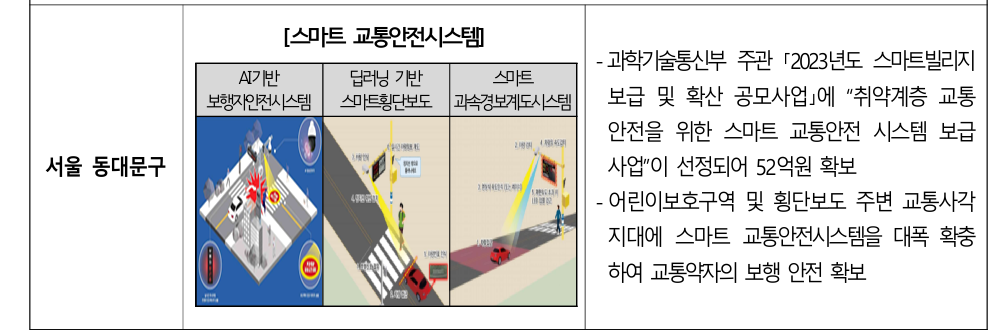 스마트도시